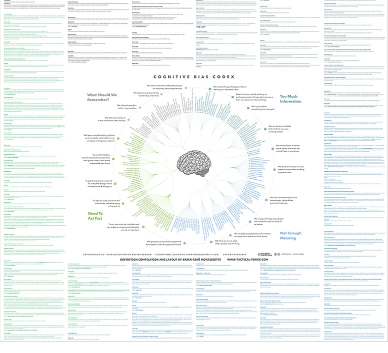 Cosa Sono I Bias Cognitivi E Come Si Usano Nel Marketing